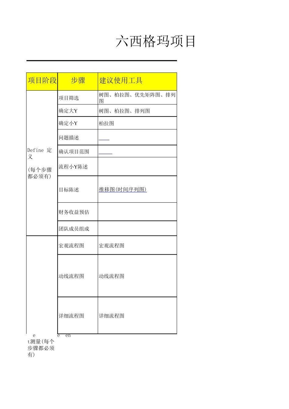 六西格玛项目一般流程步骤和方法工具、注意事项_第1页