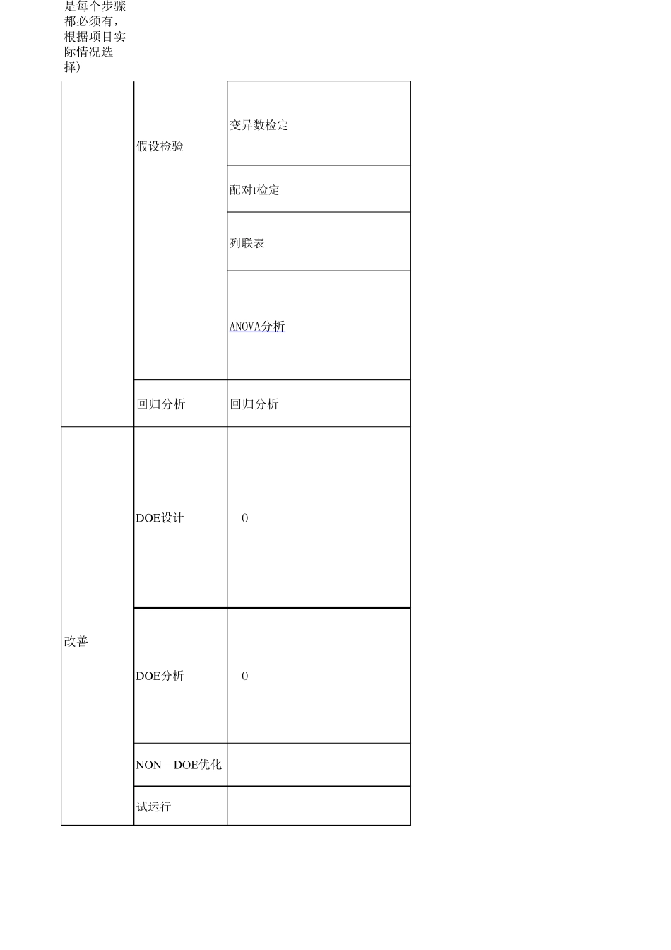 六西格玛项目一般流程步骤和方法工具、注意事项_第3页
