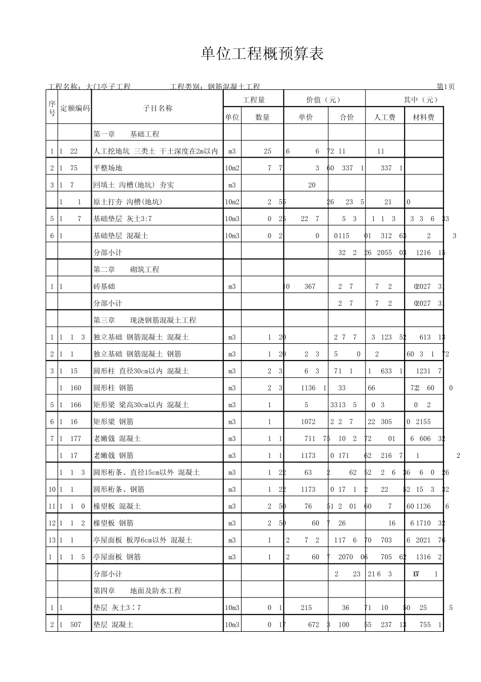 六角亭工程预算表__副本_第1页