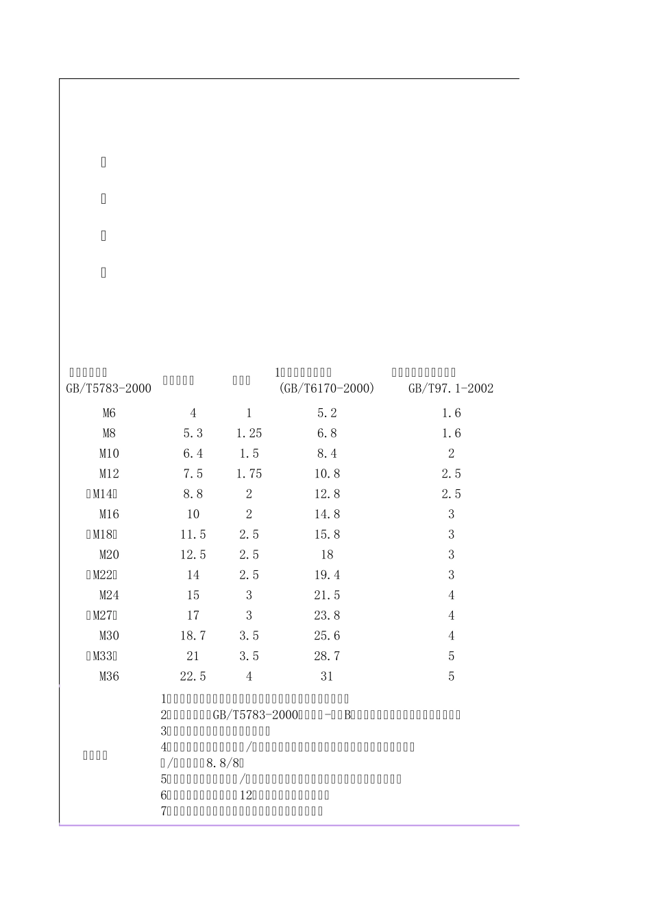 六角头螺栓长度计算选取_第1页