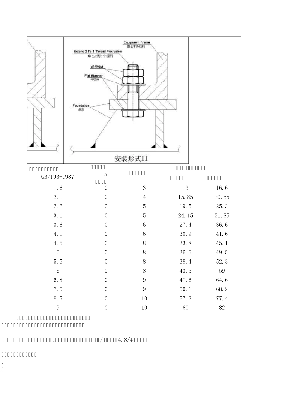 六角头螺栓长度计算选取_第3页
