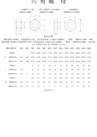 六角螺栓及螺母尺寸表
