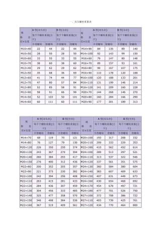 六角螺母尺寸重量表