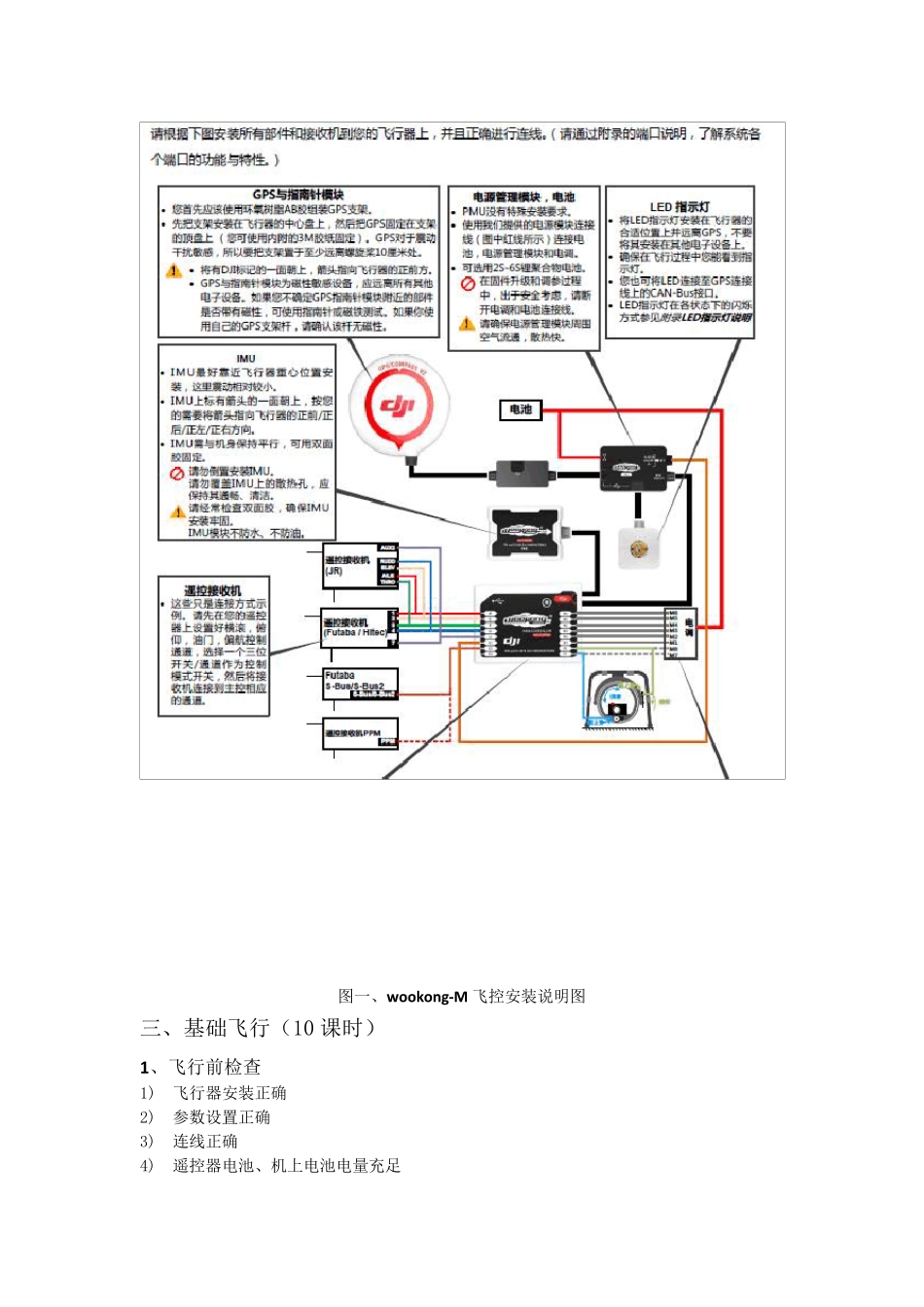 六轴无人机飞行培训(A版)_第2页