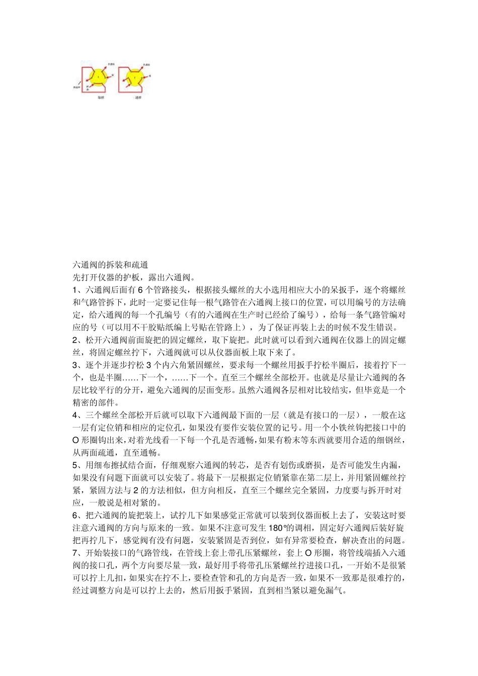 六通阀的拆装和疏通_第1页