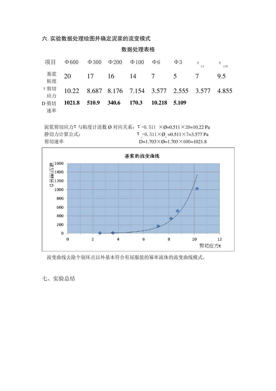 六速旋转粘度计测泥浆的流变曲线实验报告_第3页