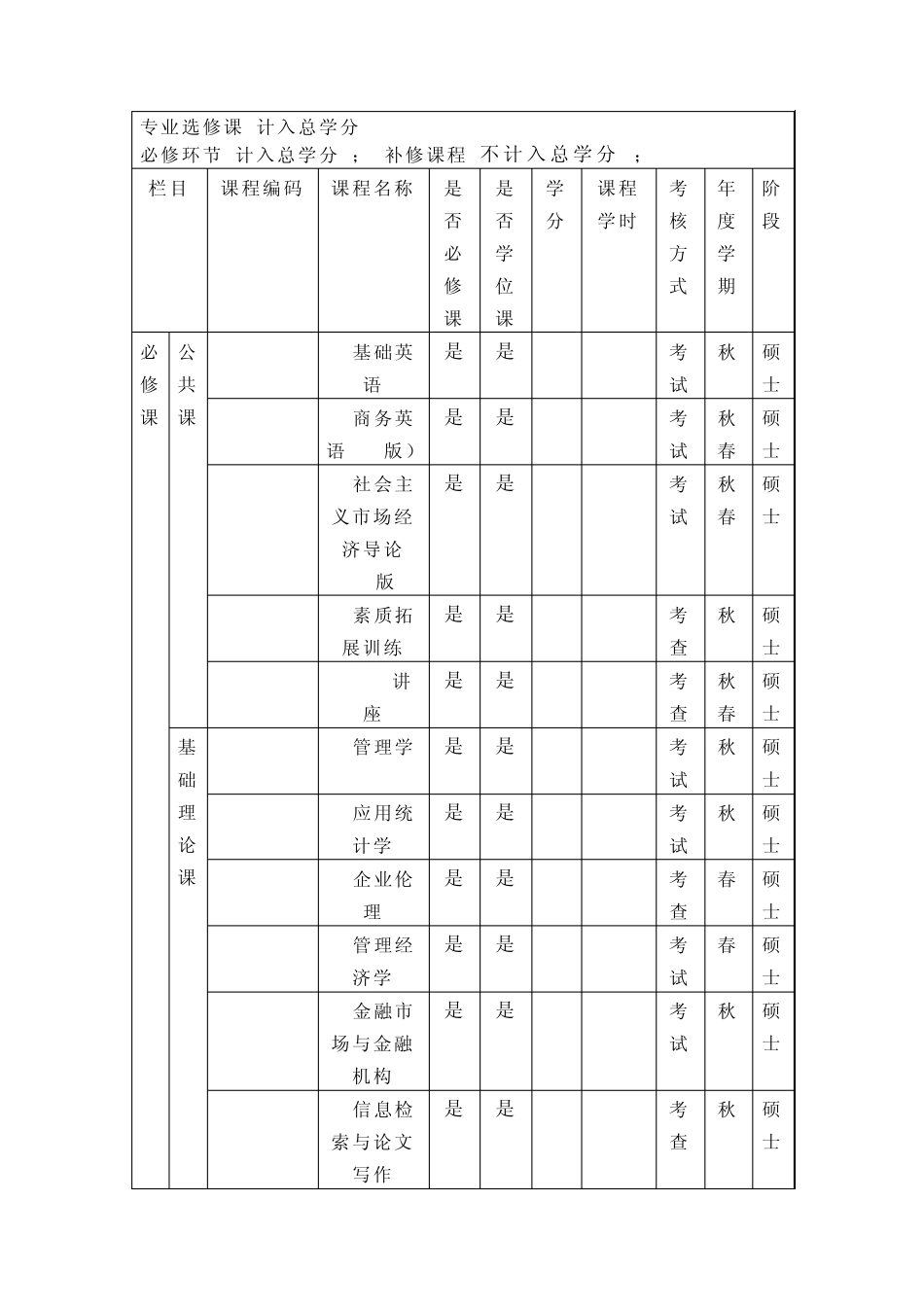 兰大MBA培养方案_第3页