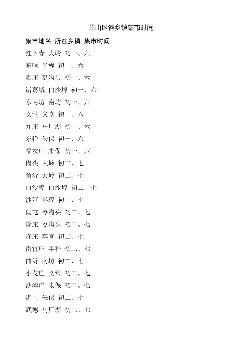 兰山区各乡镇集市时间_第1页