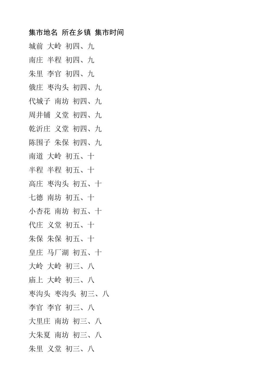 兰山区各乡镇集市时间_第2页