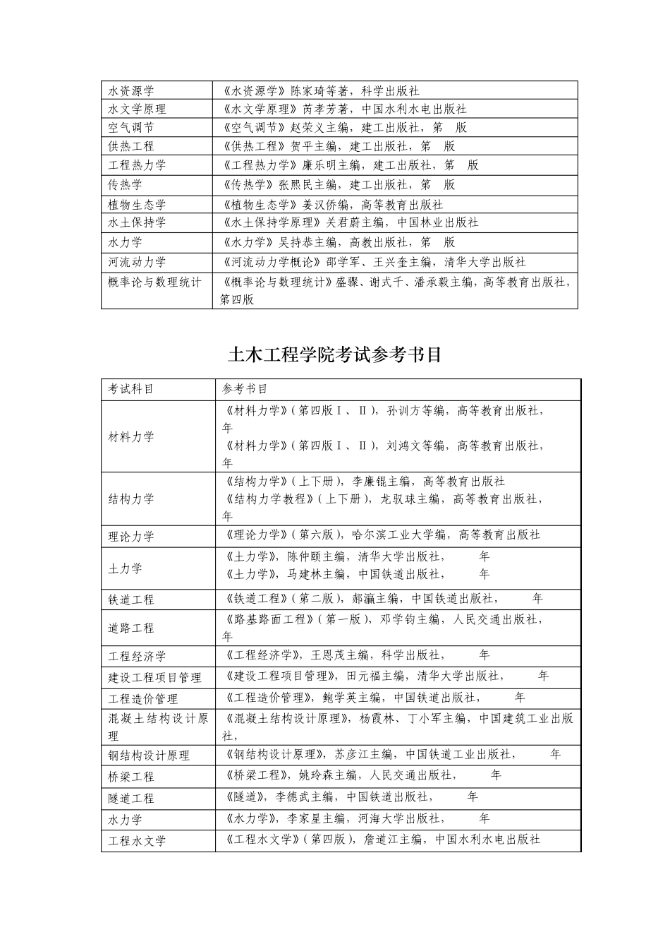 兰州交通大学2013年考研考试参考书目_第2页