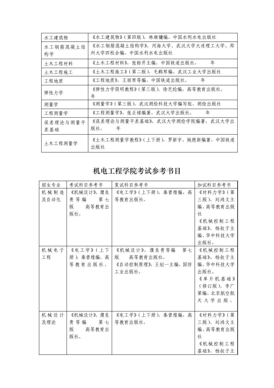 兰州交通大学2013年考研考试参考书目_第3页