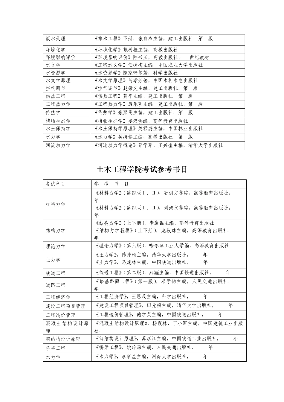 兰州交通大学考试参考书目_第2页
