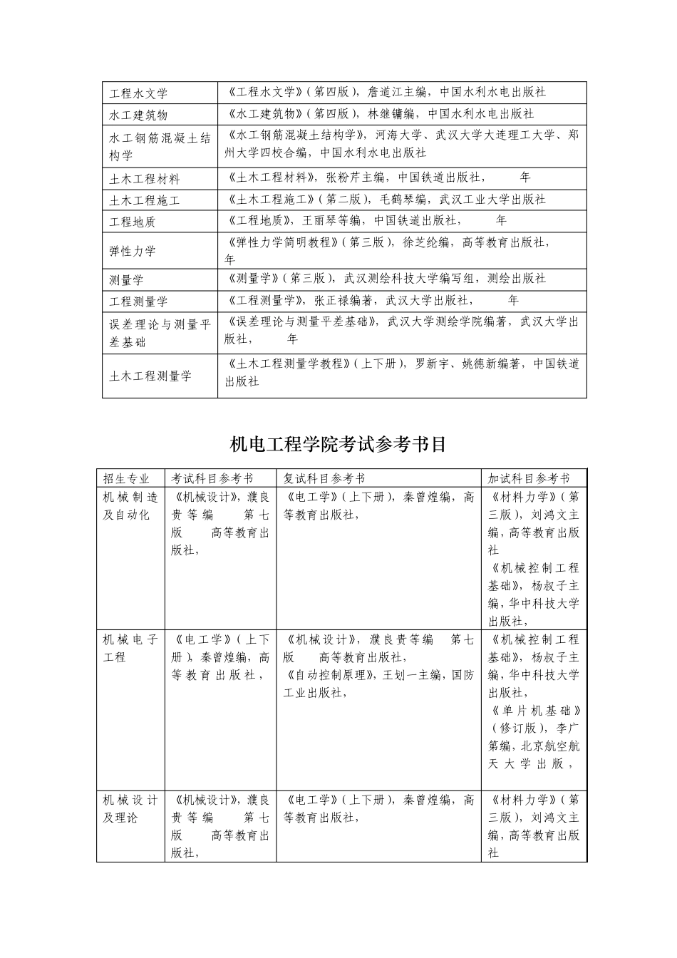 兰州交通大学考试参考书目_第3页