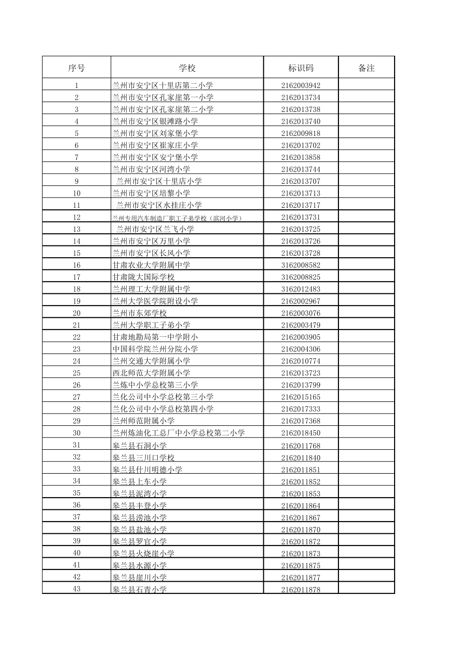 兰州市小学学校标识码_第1页