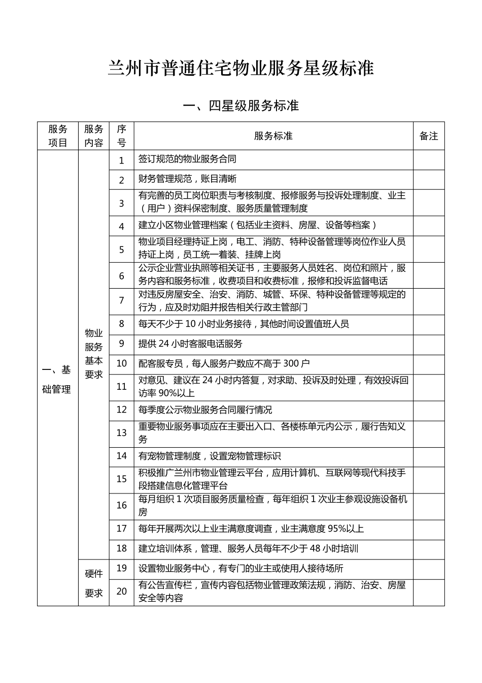 兰州市普通住宅物业服务星级标准_第1页