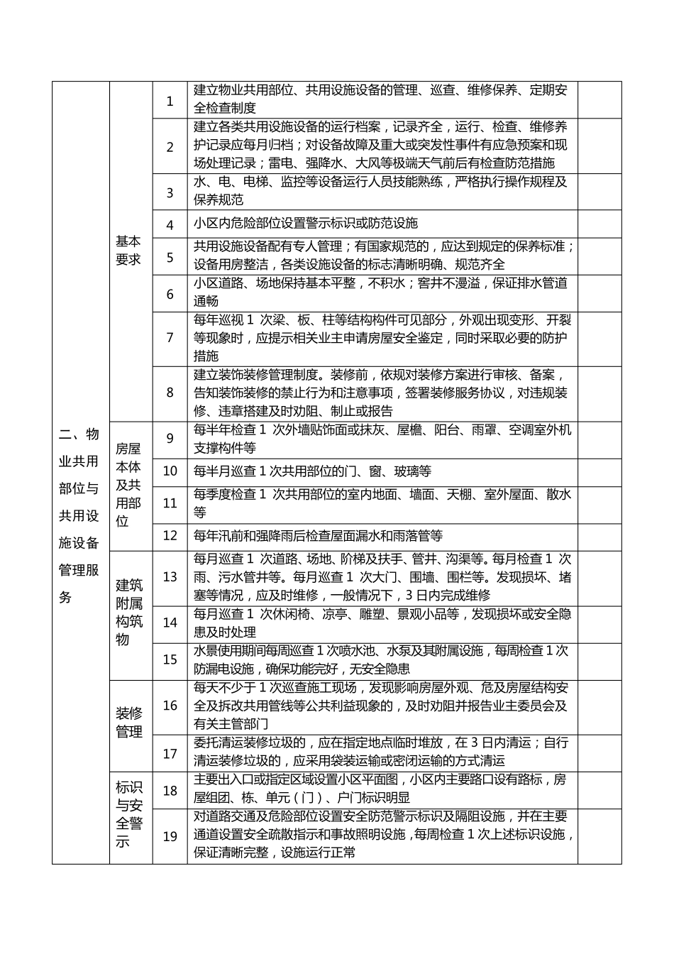 兰州市普通住宅物业服务星级标准_第2页