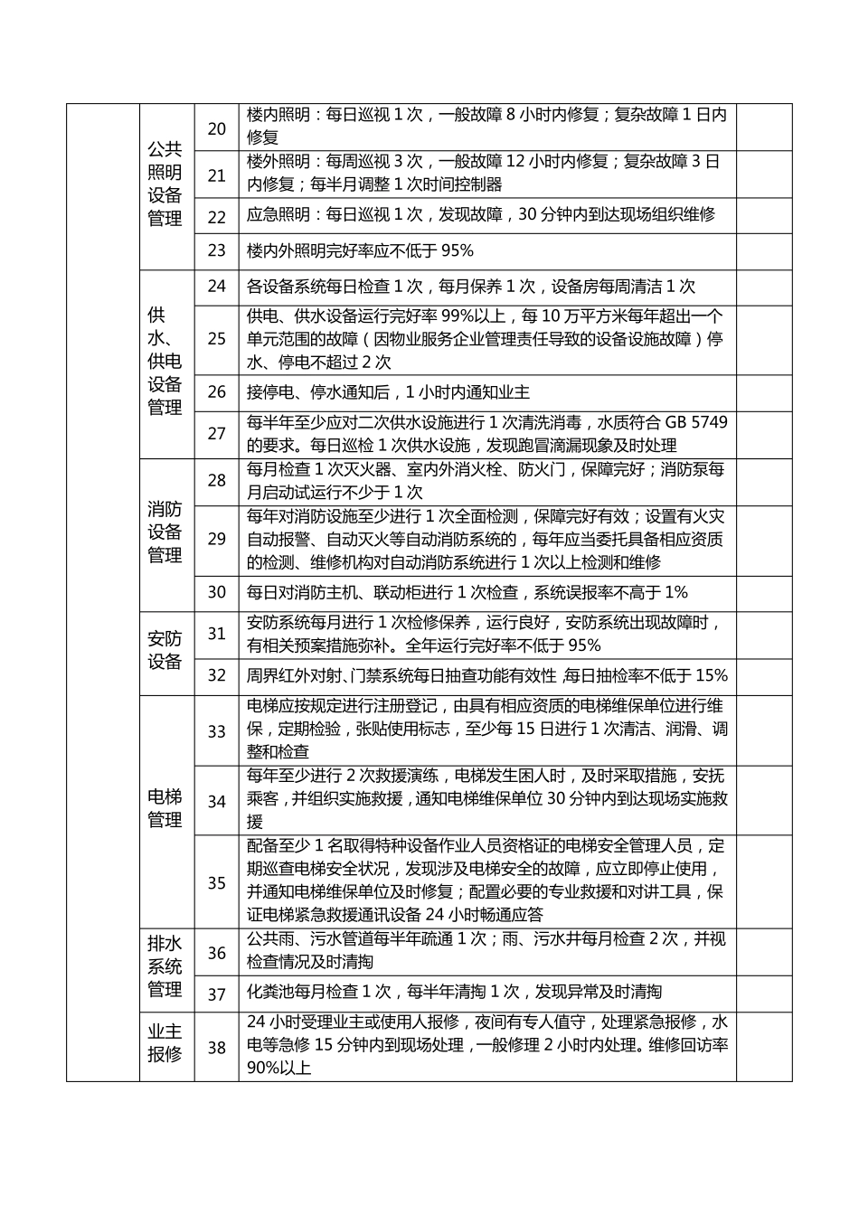 兰州市普通住宅物业服务星级标准_第3页