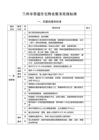 兰州市普通住宅物业服务星级标准