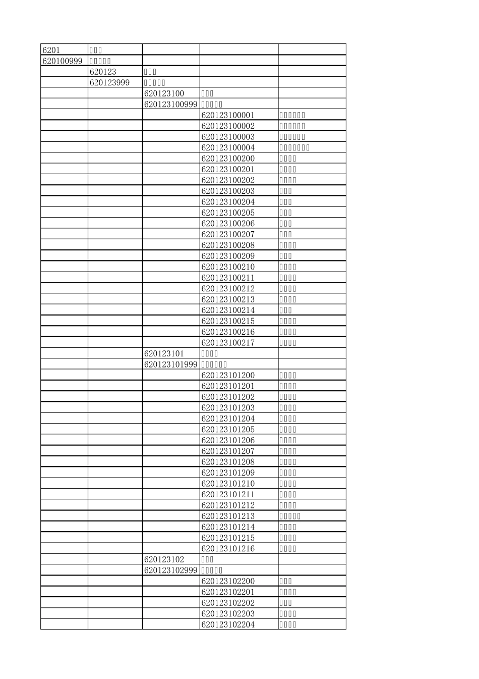 兰州市行政区划代码表_第1页