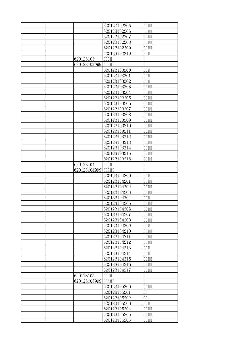 兰州市行政区划代码表_第2页