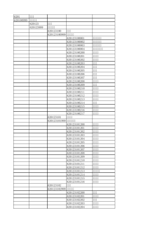 兰州市行政区划代码表