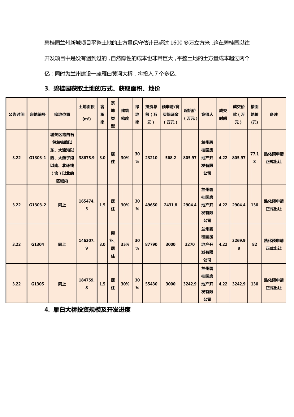 兰州碧桂园项目调研报告_第3页