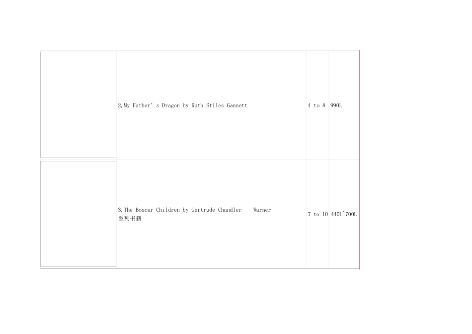 兰斯分级中级章节书书单_第2页
