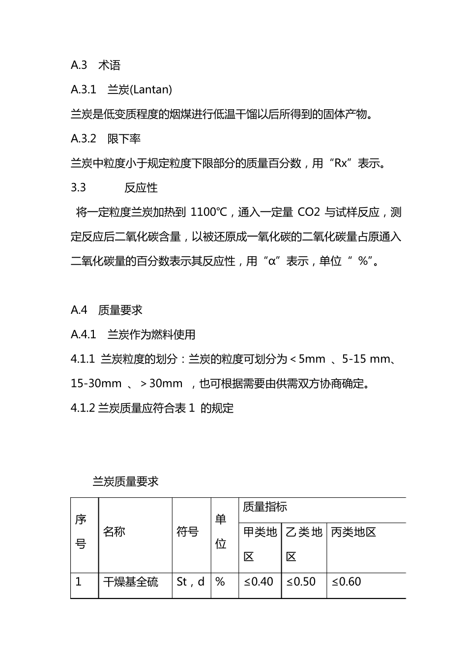 兰炭陕西省地方标准_第3页
