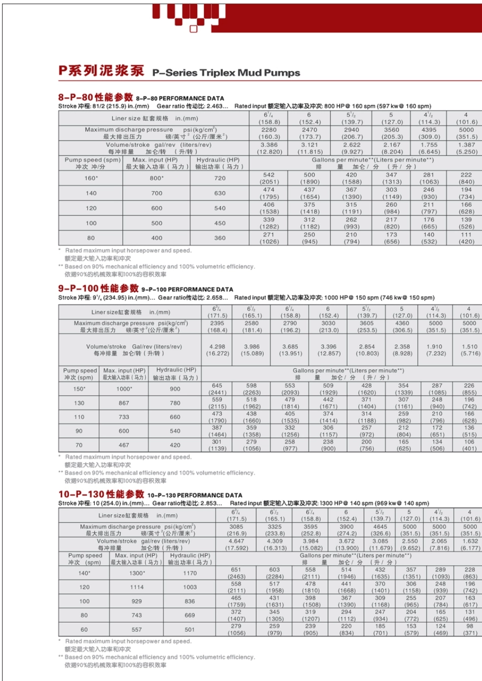 兰石泥浆泵样本_第3页