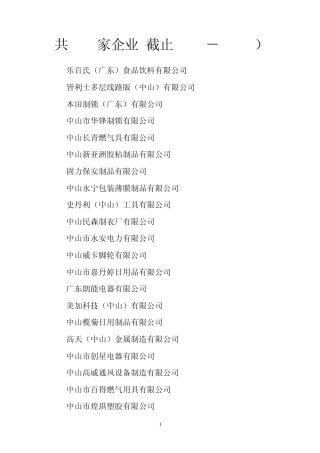 共577家企业(截止20080421