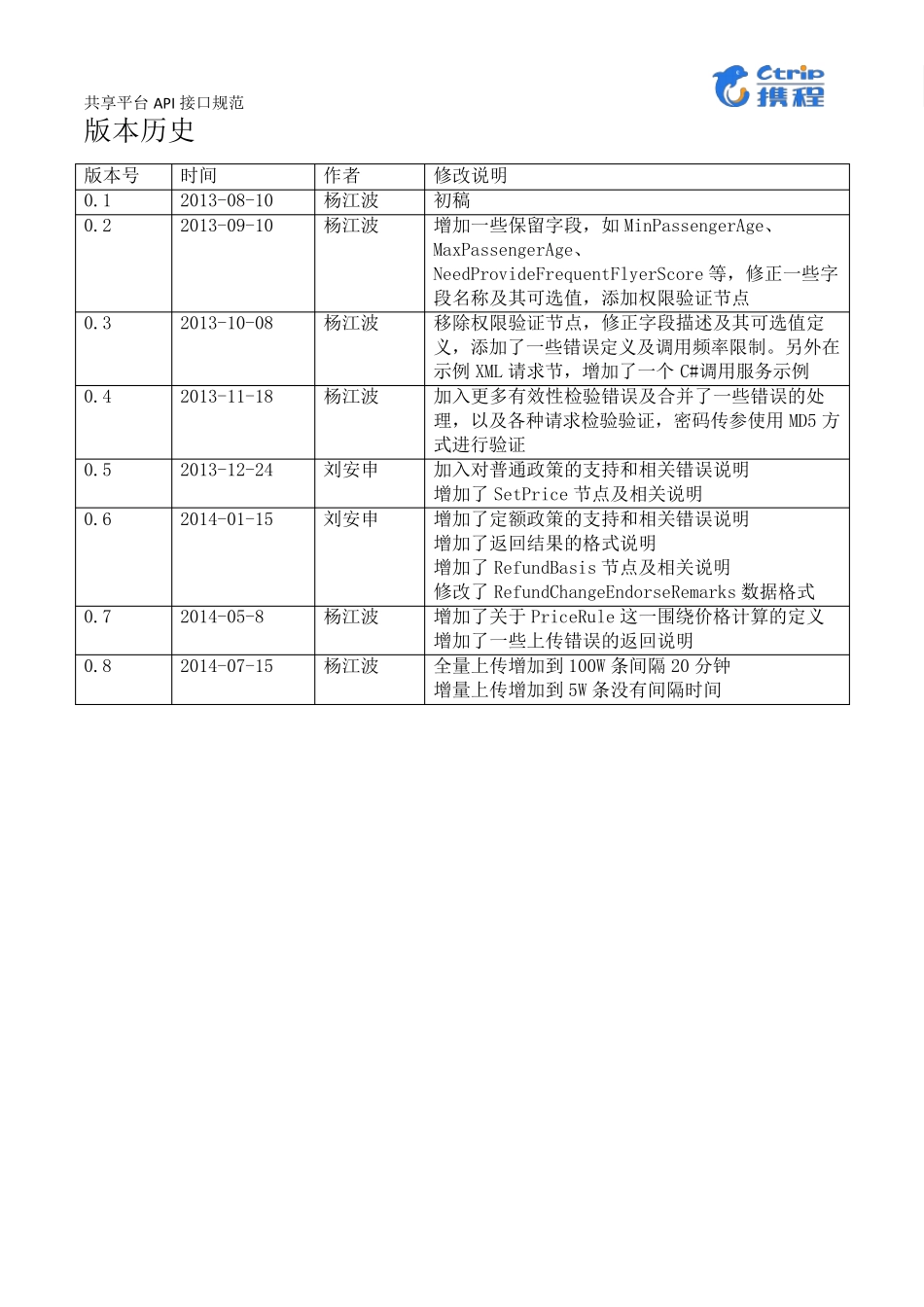 共享平台API接口规范文档V0.7s_第3页