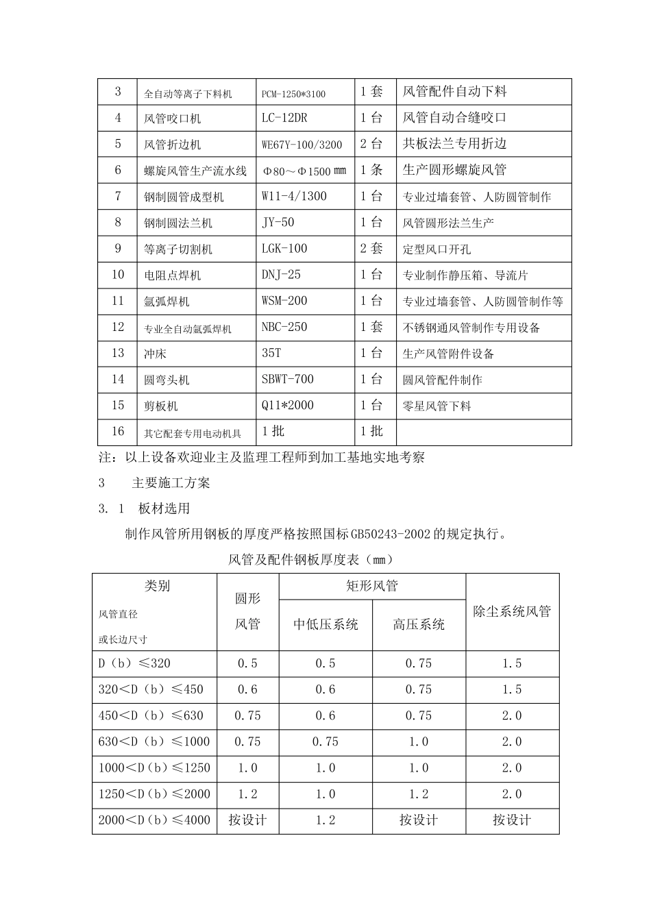 共板法兰风管制作安装施工方案_第2页