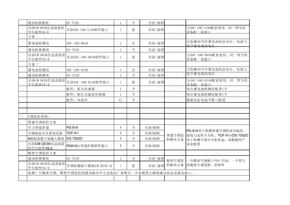 共济小型数据中心机房配置清单_第2页