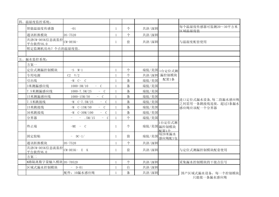 共济小型数据中心机房配置清单_第3页