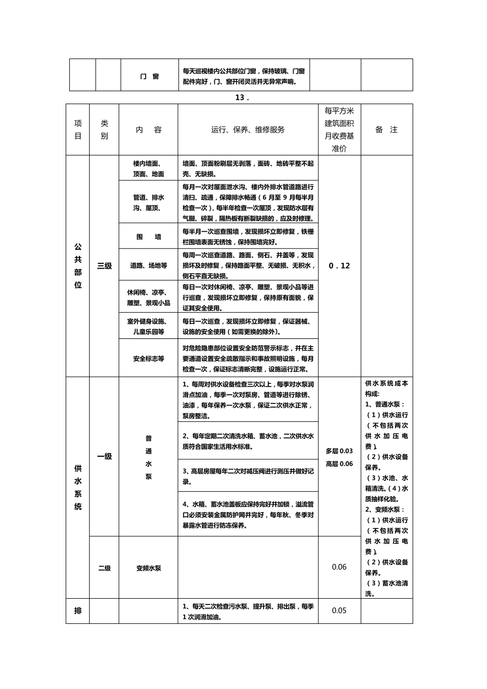 共用部位、共用设备设施日常运行、保养、维修服务标准与收_第2页
