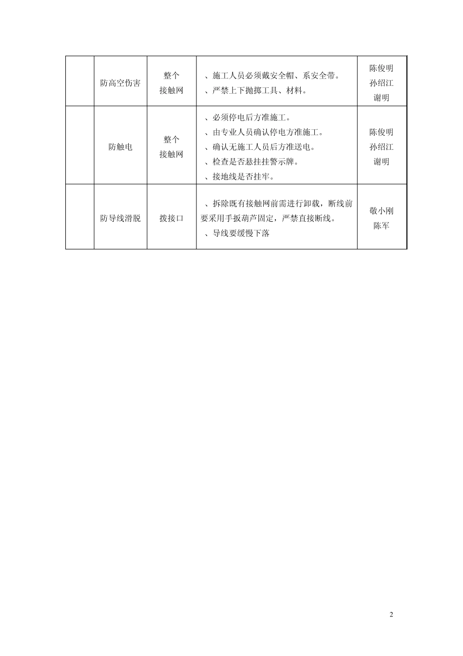 关于.五图一表内容_第2页