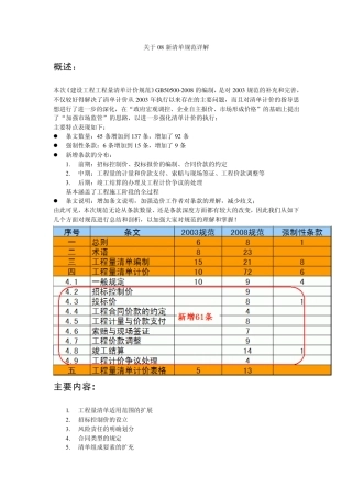 关于08清单规范详解
