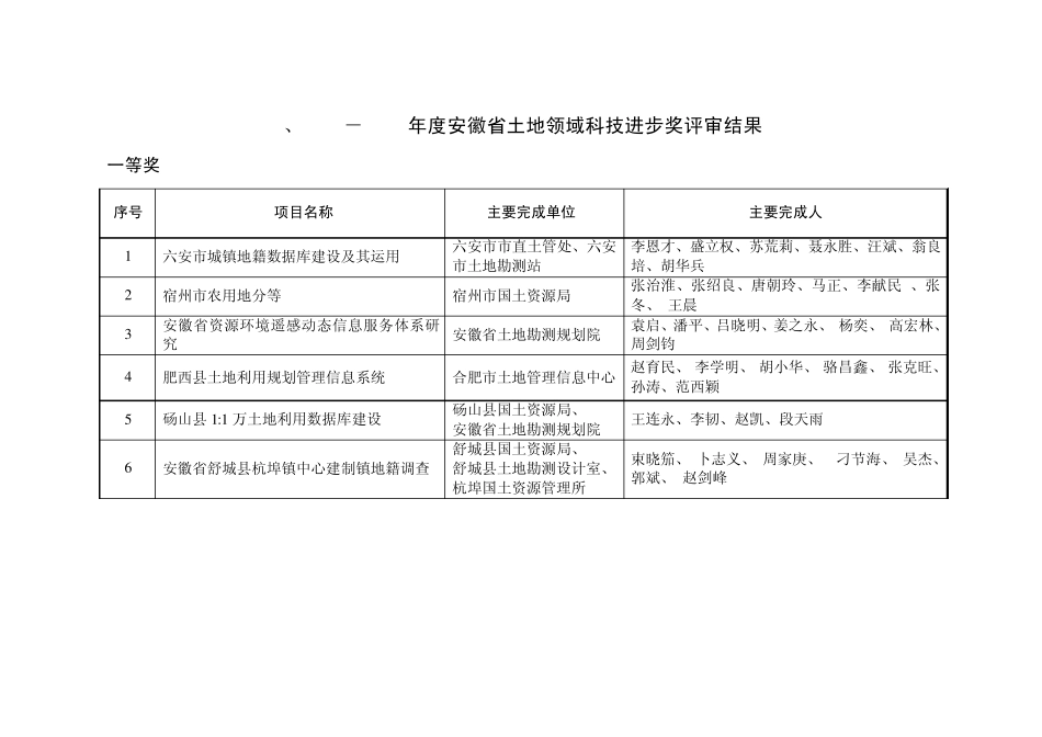 关于20022005年度安徽省国土资源_第2页
