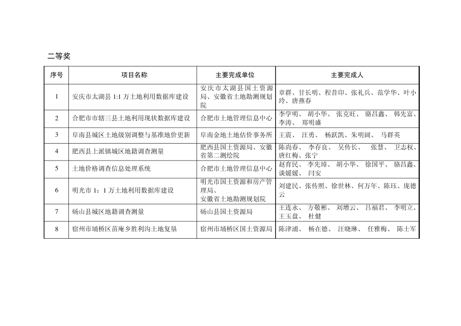 关于20022005年度安徽省国土资源_第3页
