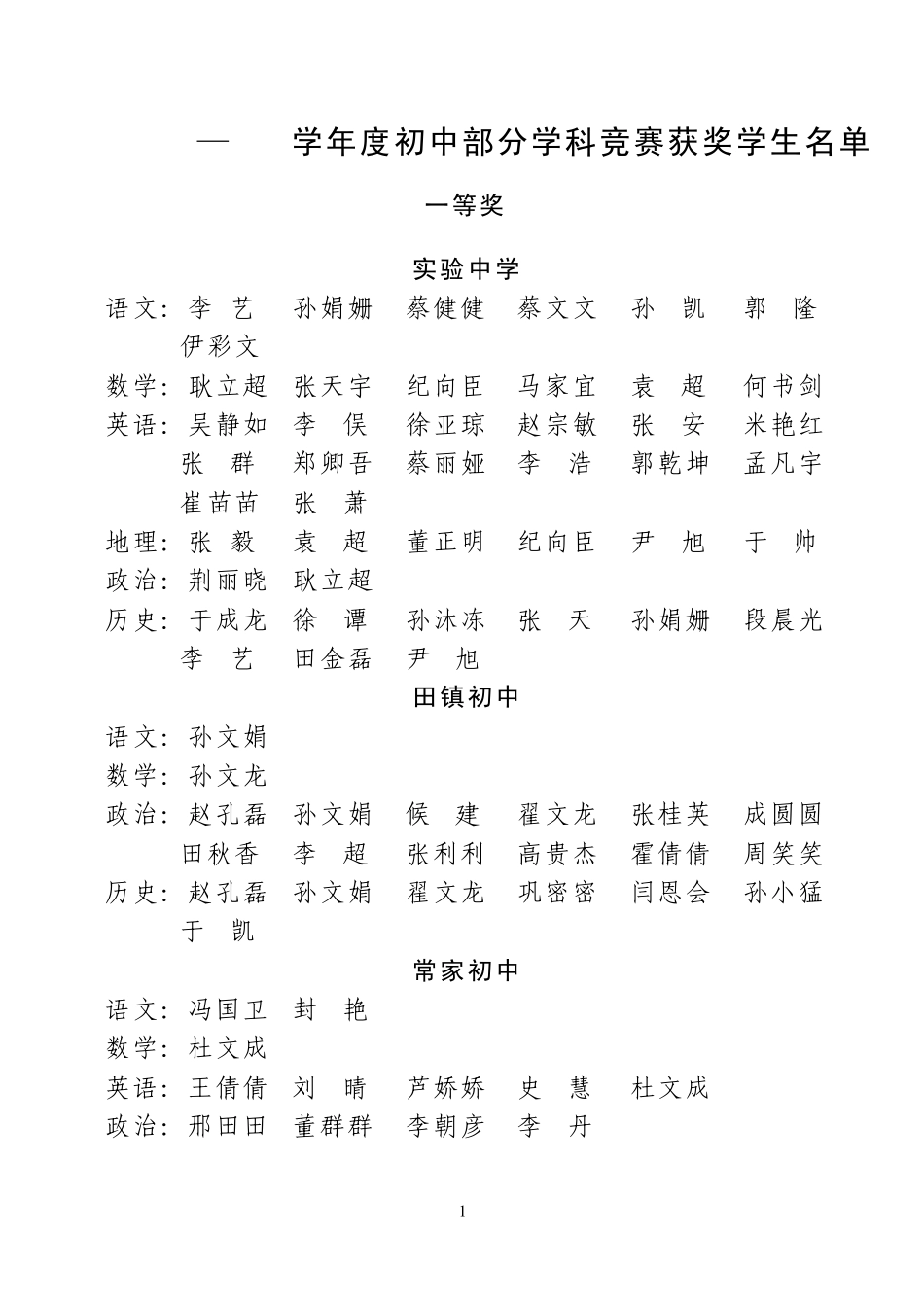关于20042005学年度初中部分学科竞赛成绩的_第2页