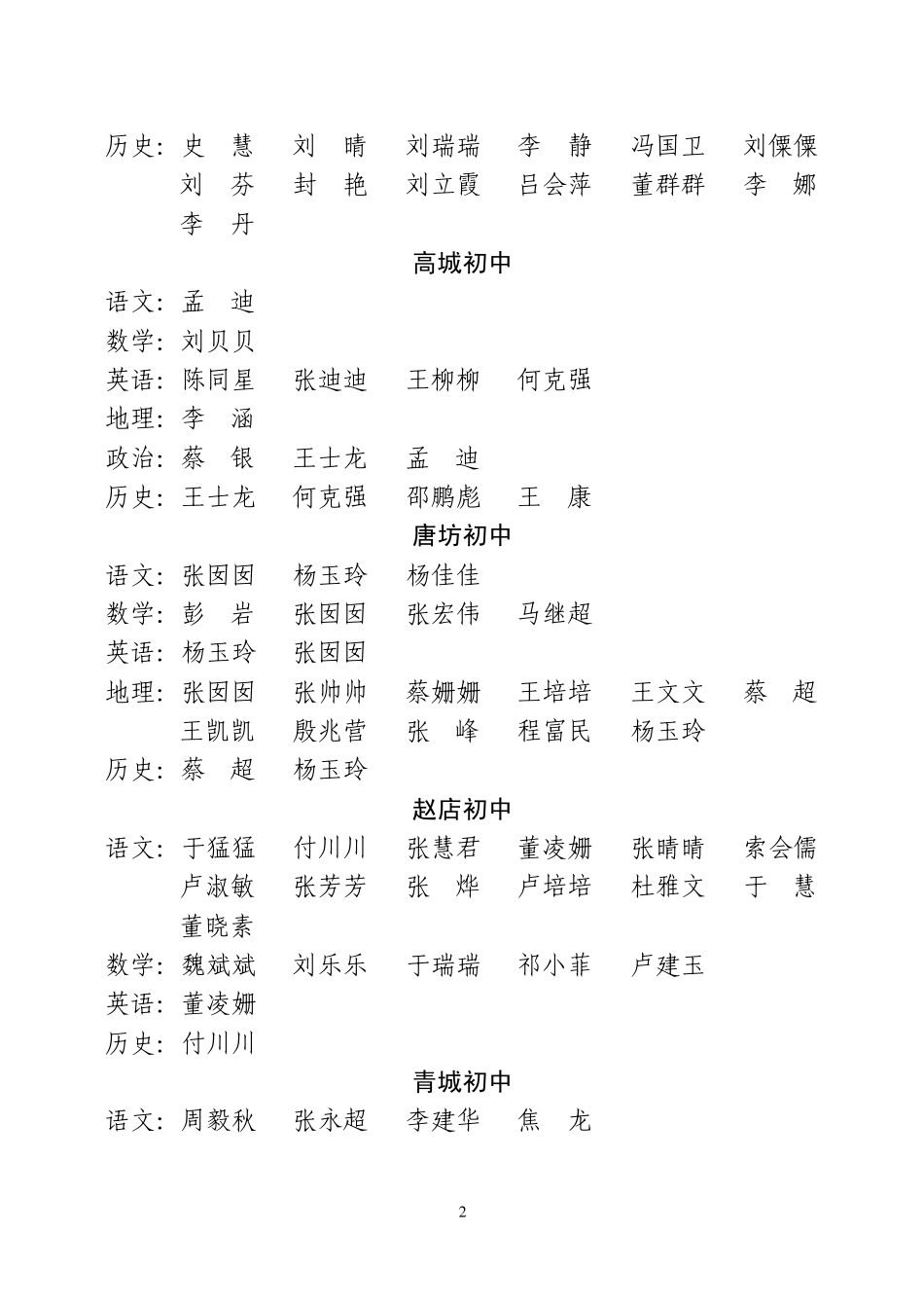关于20042005学年度初中部分学科竞赛成绩的_第3页