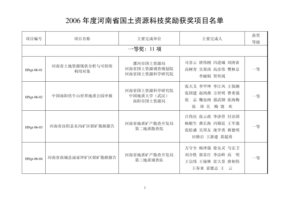 关于2006年度河南省国土资源科技奖励评审结果的公告_第2页