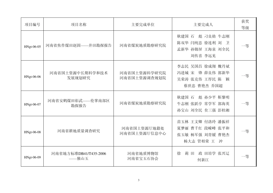 关于2006年度河南省国土资源科技奖励评审结果的公告_第3页