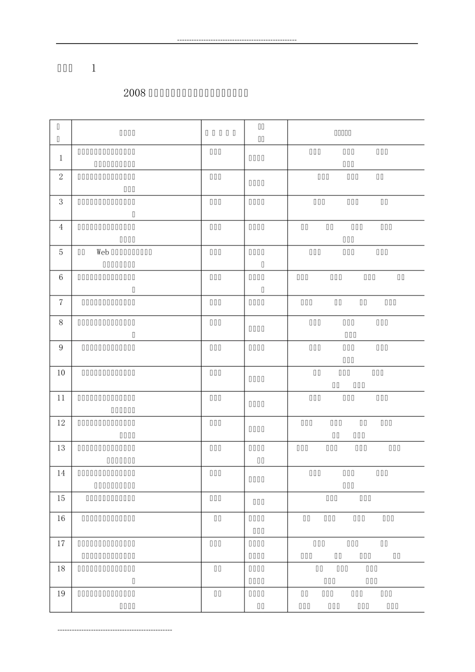 关于2008年实验教改课题中期检查_第3页
