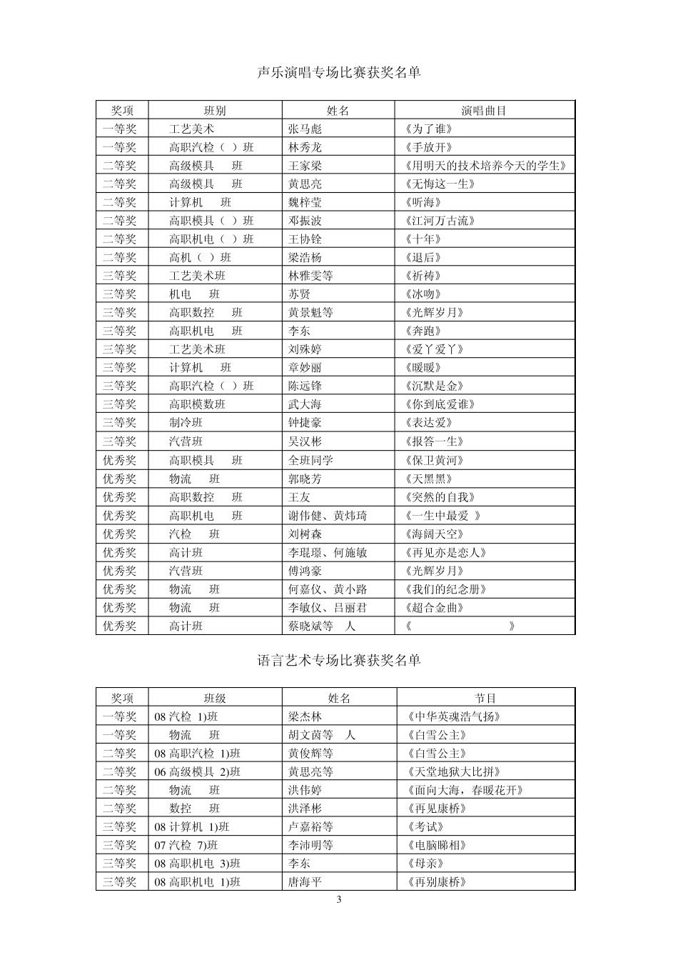 关于2009年校园文化艺术节的表彰决定_第3页