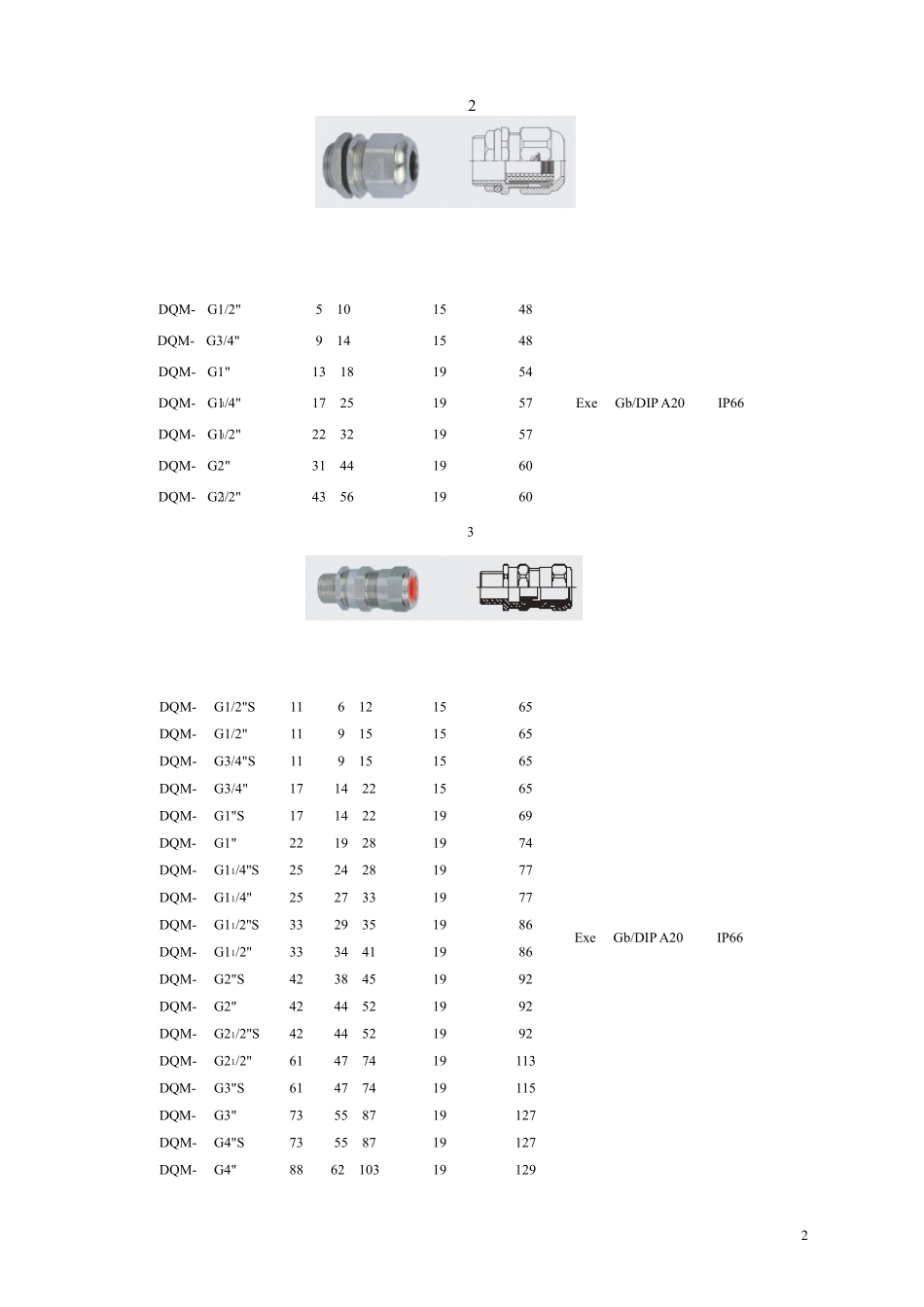 关于2013版DQM系列防爆电缆夹紧密封接头_第2页