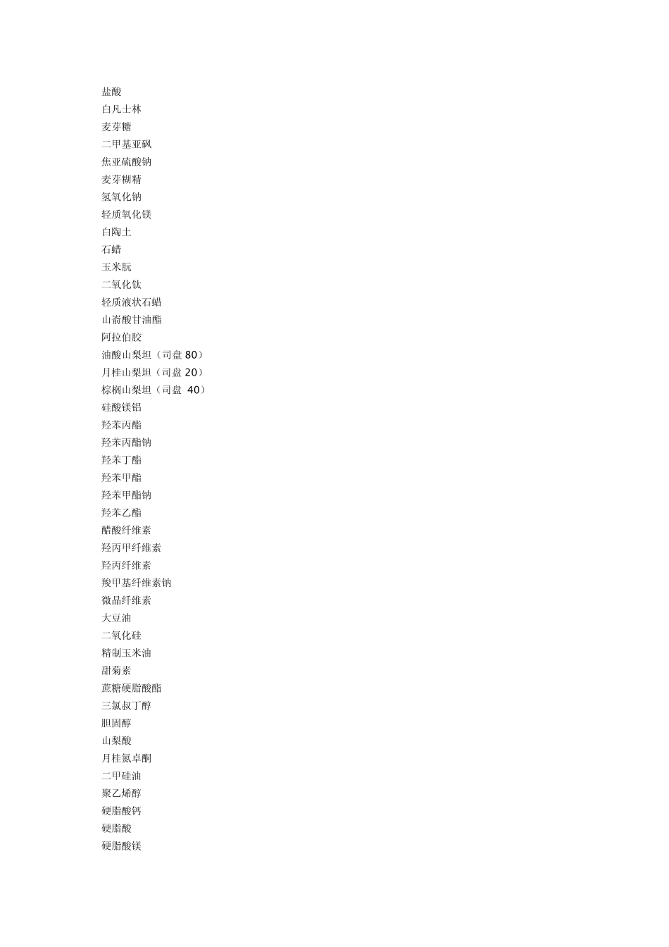 关于2015年版药典收载的辅料目录_第2页