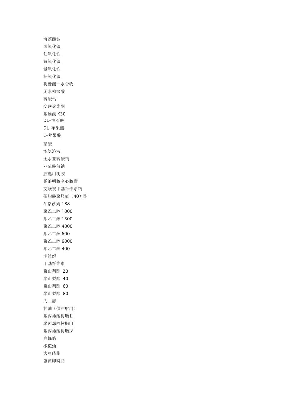 关于2015年版药典收载的辅料目录_第3页