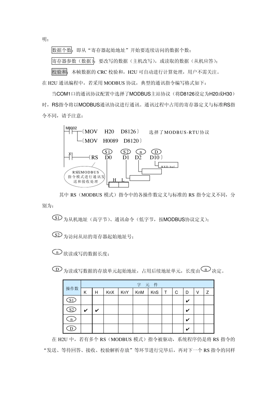 关于H2U与MD280通讯的编程说明_第3页