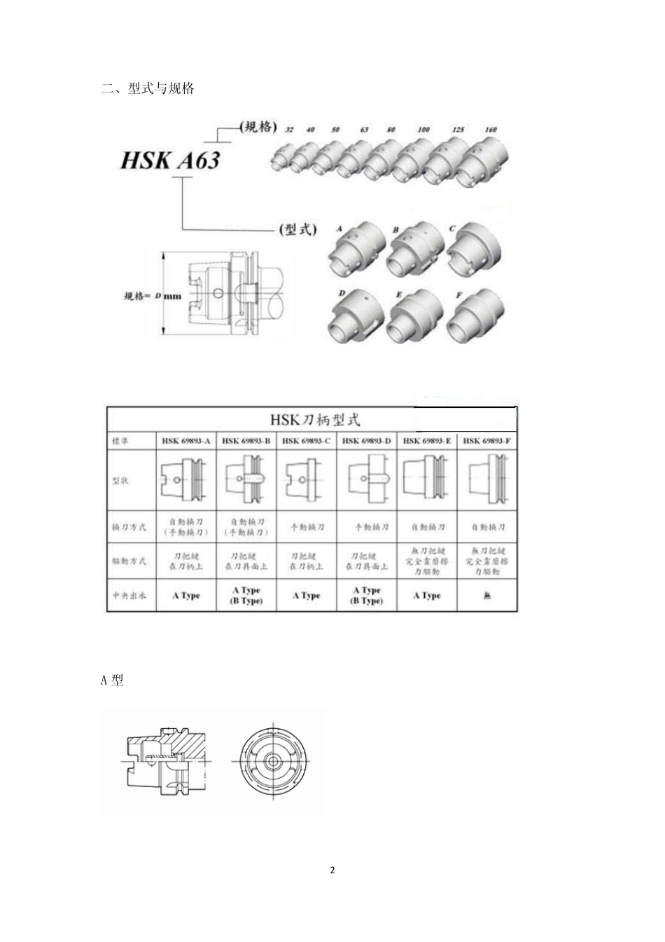 关于HSK刀柄方面知识介绍_第2页